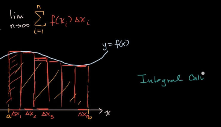 Integral Calculus